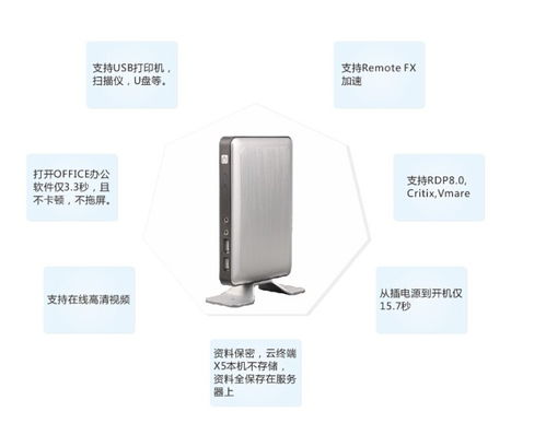 超低功耗超低成本迷你辦公云電腦 價格、圖片與批發采購指南