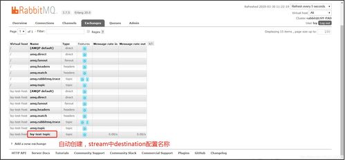 Spring Cloud Alibaba Stream RabbitMQ 構(gòu)建高效可靠的消息驅(qū)動(dòng)微服務(wù)集成平臺(tái)