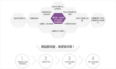 建站學習指南 犀牛云·企業云網站帶您體驗建站全流程